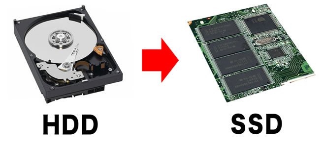 Værksted ssd - Værksted